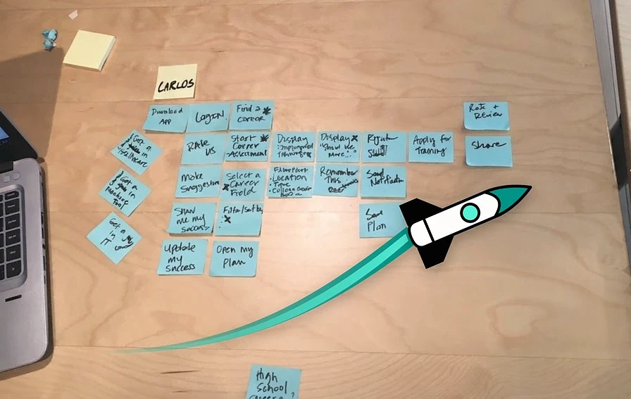 A team's sticky-note planning materials, with a rocket climbing left to right across them