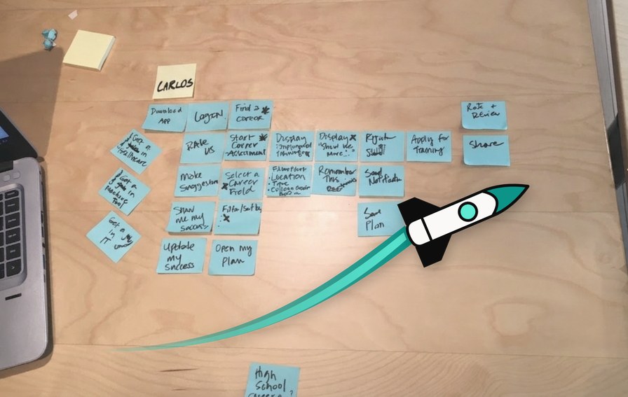 A team's sticky-note planning materials, with a rocket climbing left to right across them
